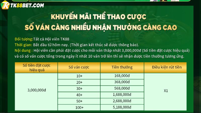 Nội dung khuyến mãi