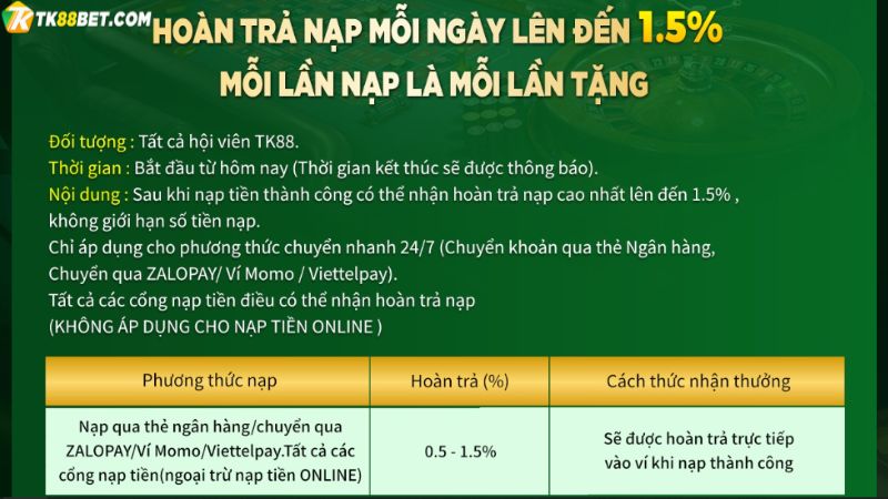 Nội dung khuyến mãi